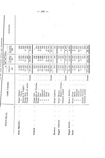 Il politecnico-Giornale dell'ingegnere architetto civile ed industriale