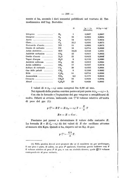 Il politecnico-Giornale dell'ingegnere architetto civile ed industriale