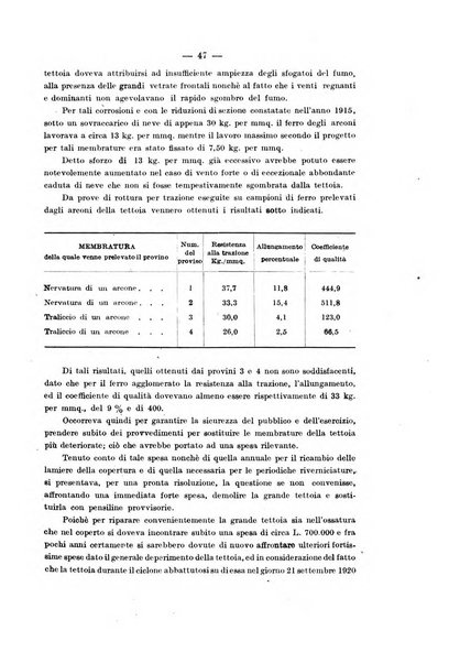 Il politecnico-Giornale dell'ingegnere architetto civile ed industriale