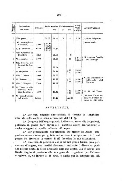 Il politecnico-Giornale dell'ingegnere architetto civile ed industriale