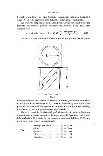 Il politecnico-Giornale dell'ingegnere architetto civile ed industriale