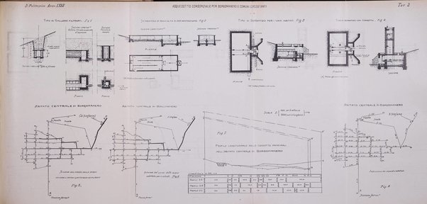 Il politecnico-Giornale dell'ingegnere architetto civile ed industriale