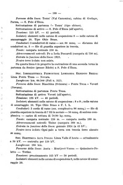 Il politecnico-Giornale dell'ingegnere architetto civile ed industriale