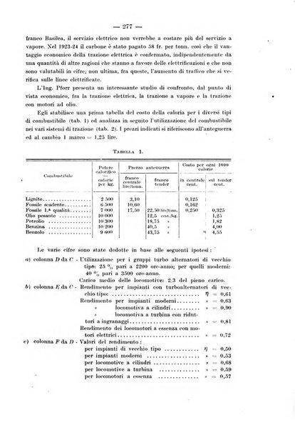 Il politecnico-Giornale dell'ingegnere architetto civile ed industriale