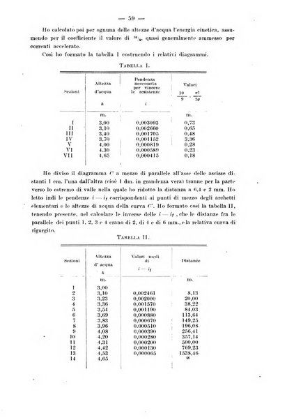 Il politecnico-Giornale dell'ingegnere architetto civile ed industriale