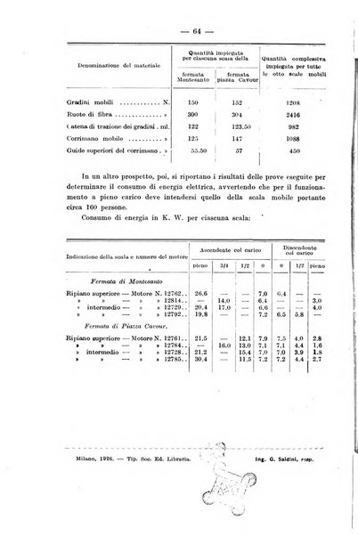 Il politecnico-Giornale dell'ingegnere architetto civile ed industriale