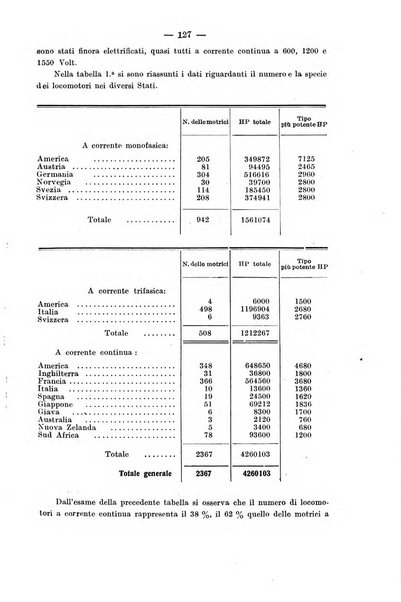 Il politecnico-Giornale dell'ingegnere architetto civile ed industriale