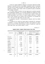 giornale/TO00191180/1926/unico/00000192