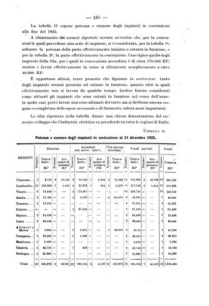 Il politecnico-Giornale dell'ingegnere architetto civile ed industriale