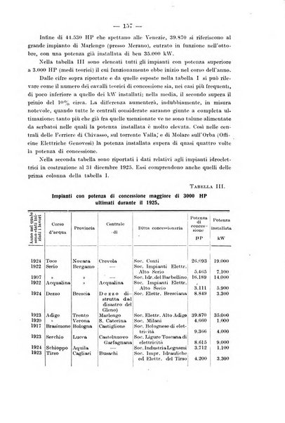 Il politecnico-Giornale dell'ingegnere architetto civile ed industriale