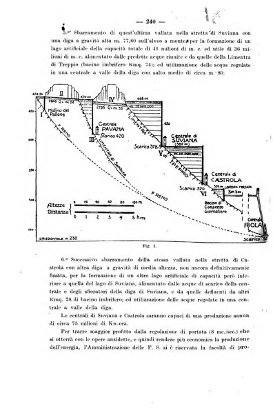 Il politecnico-Giornale dell'ingegnere architetto civile ed industriale