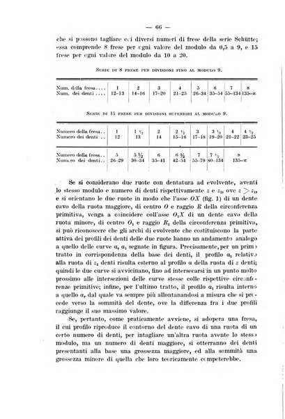 Il politecnico-Giornale dell'ingegnere architetto civile ed industriale