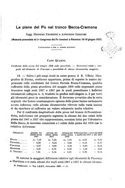 Il politecnico-Giornale dell'ingegnere architetto civile ed industriale