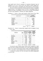 giornale/TO00191180/1927/unico/00000430