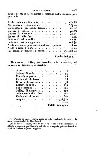 Il politecnico repertorio mensile di studj applicati alla prosperita e coltura sociale