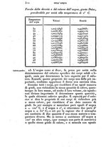 giornale/TO00191182/1839/V.1/00000318