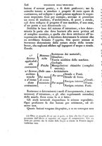 giornale/TO00191182/1839/V.1/00000516