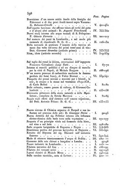 Il politecnico repertorio mensile di studj applicati alla prosperita e coltura sociale