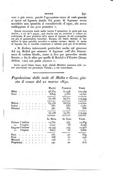 Il politecnico repertorio mensile di studj applicati alla prosperita e coltura sociale