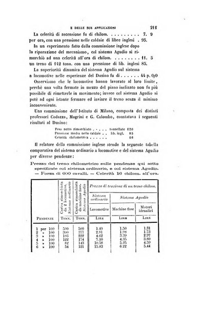 Il politecnico repertorio mensile di studj applicati alla prosperita e coltura sociale