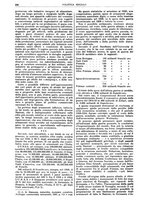 giornale/TO00191194/1939-1940/unico/00000266