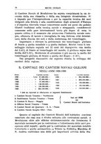 giornale/TO00191268/1931/unico/00000080