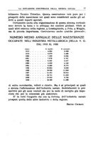 giornale/TO00191268/1931/unico/00000081