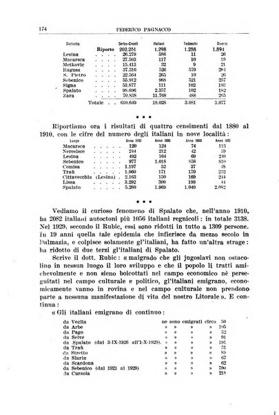 La porta orientale rivista mensile di studi giuliani e dalmati