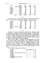 giornale/TO00191268/1931/unico/00000194