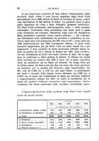 giornale/TO00191268/1931/unico/00000240