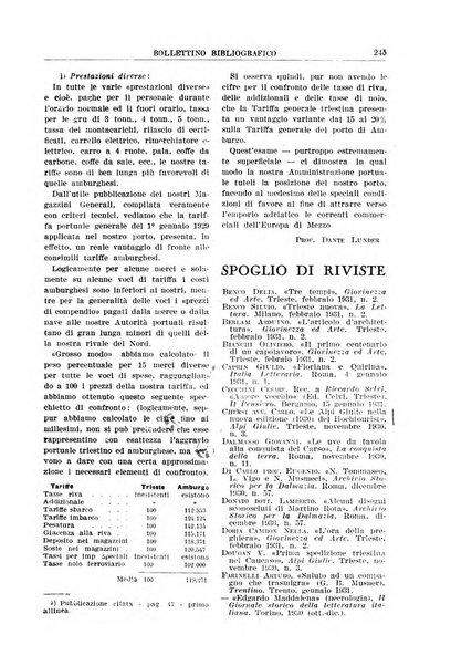 La porta orientale rivista mensile di studi giuliani e dalmati