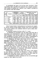 giornale/TO00191268/1931/unico/00000315