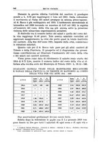 giornale/TO00191268/1931/unico/00000372