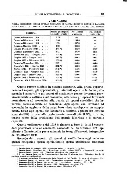 La porta orientale rivista mensile di studi giuliani e dalmati