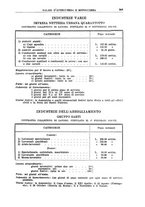 giornale/TO00191268/1931/unico/00000407