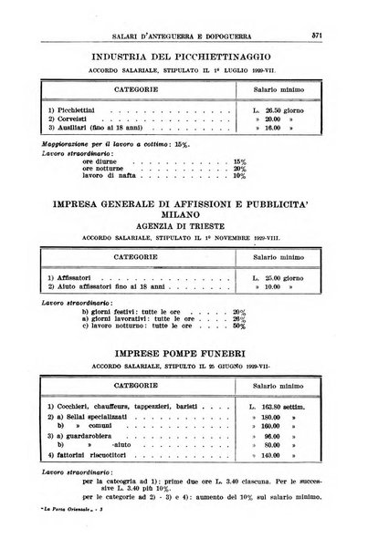 La porta orientale rivista mensile di studi giuliani e dalmati