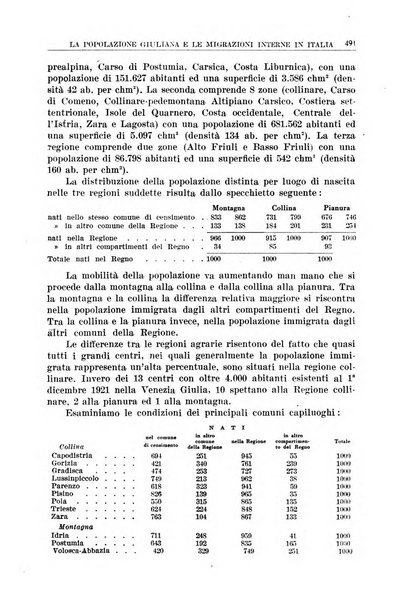 La porta orientale rivista mensile di studi giuliani e dalmati