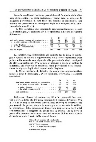 La porta orientale rivista mensile di studi giuliani e dalmati