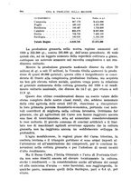 giornale/TO00191268/1931/unico/00000546