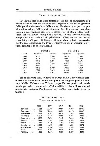 La porta orientale rivista mensile di studi giuliani e dalmati