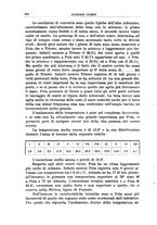 giornale/TO00191268/1931/unico/00000744