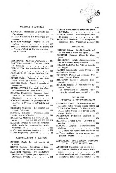 La porta orientale rivista mensile di studi giuliani e dalmati