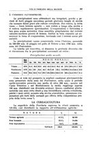 giornale/TO00191268/1932/unico/00000305