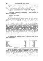 giornale/TO00191268/1932/unico/00000306