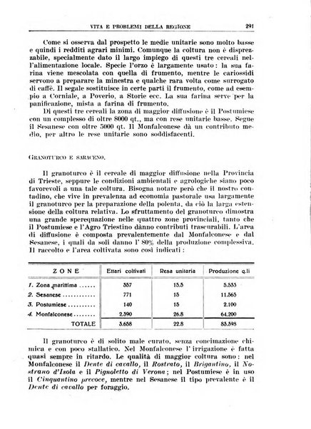 La porta orientale rivista mensile di studi giuliani e dalmati