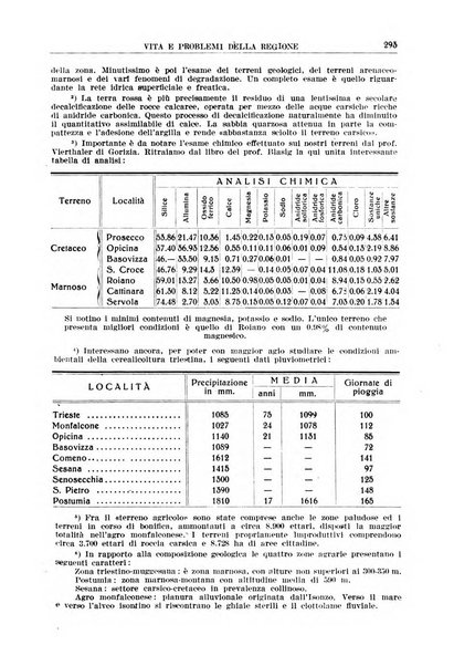 La porta orientale rivista mensile di studi giuliani e dalmati