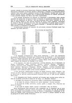 giornale/TO00191268/1932/unico/00000562