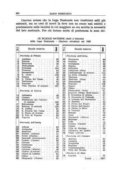 La porta orientale rivista mensile di studi giuliani e dalmati