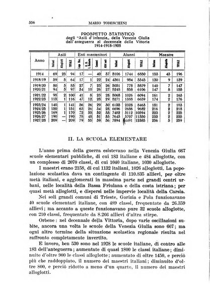 La porta orientale rivista mensile di studi giuliani e dalmati