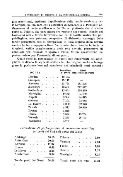 La porta orientale rivista mensile di studi giuliani e dalmati